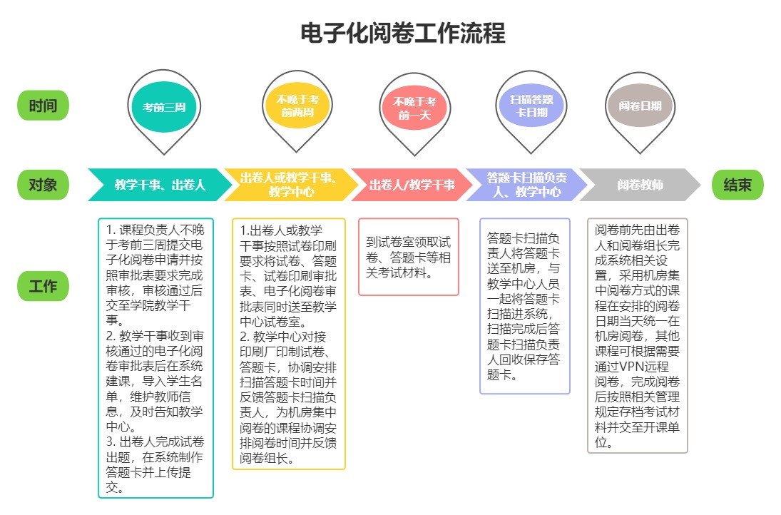 电子化阅卷工作流程.jpg